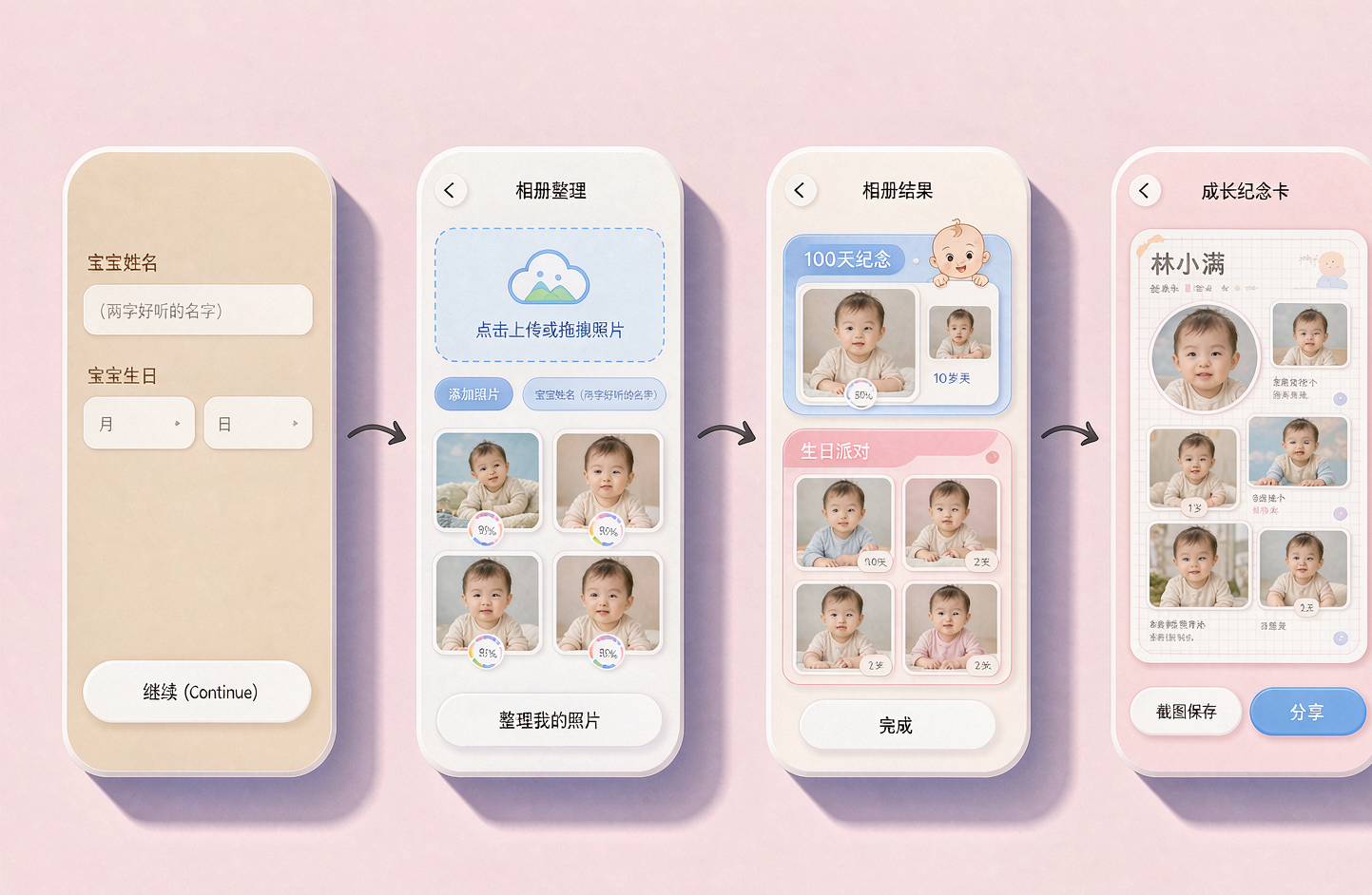 Baby Album 四步流程:欢迎 → 上传 → AI 整理结果 → 成长纪念卡