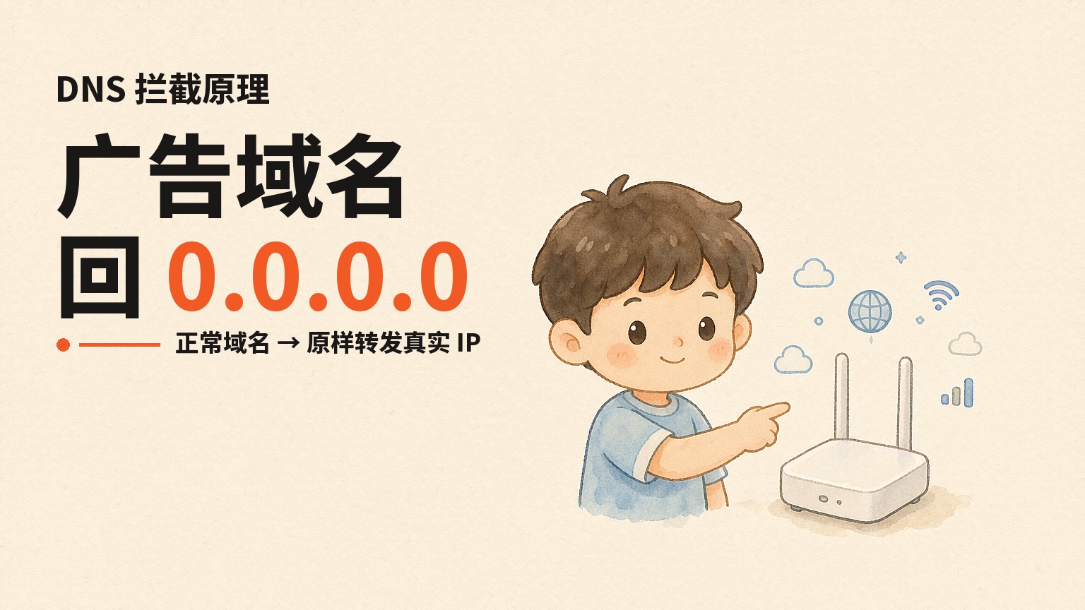 DNS 拦截原理：广告域名回 0.0.0.0，正常域名原样转发真实 IP
