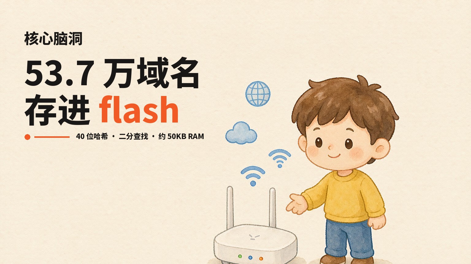 核心脑洞：53.7 万域名以 40 位哈希存进 flash