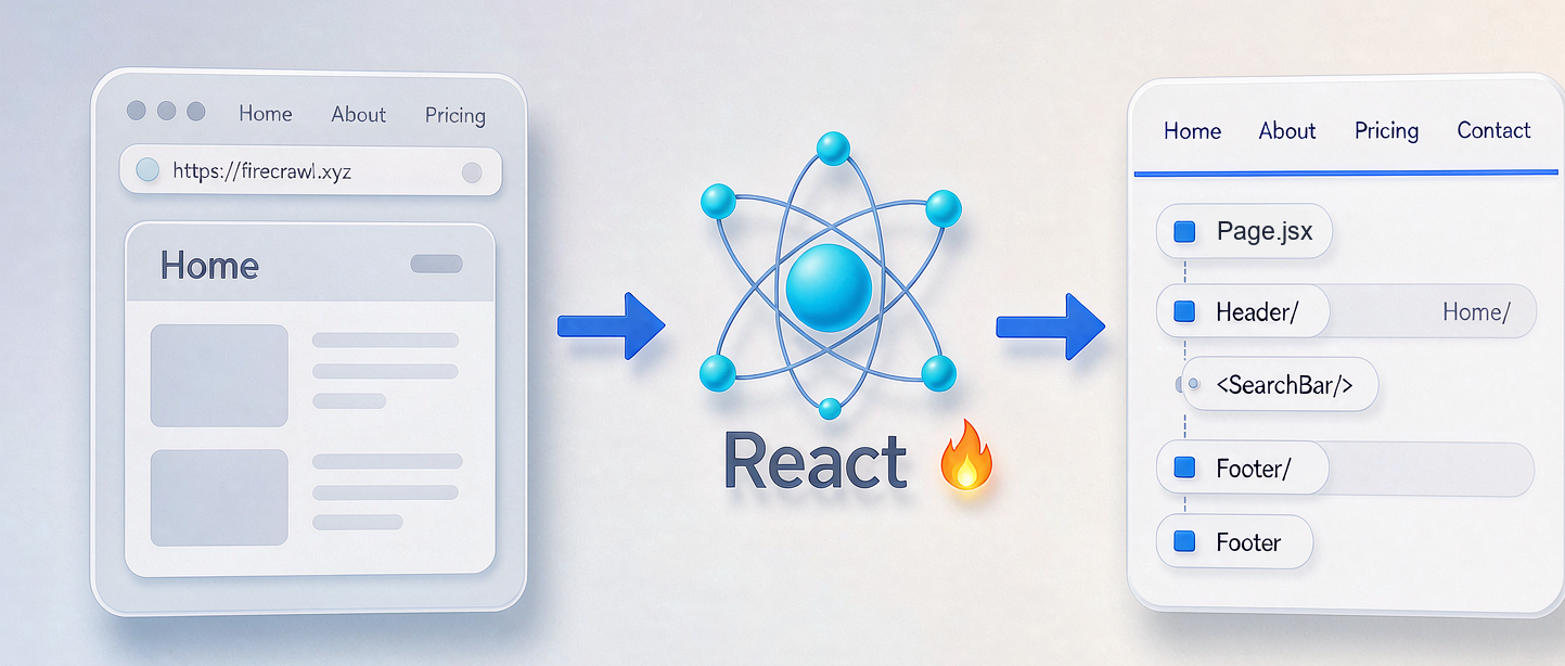 Open Lovable：给个网址，AI 把任意网站克隆成 React 应用