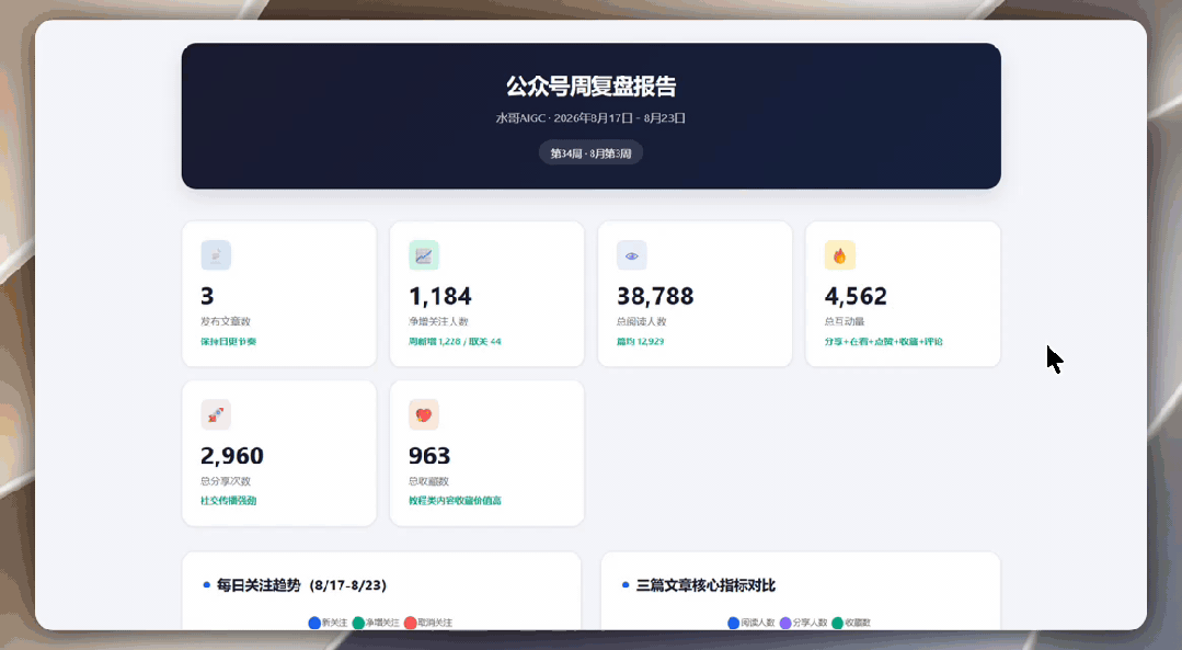 会议室投屏开周会