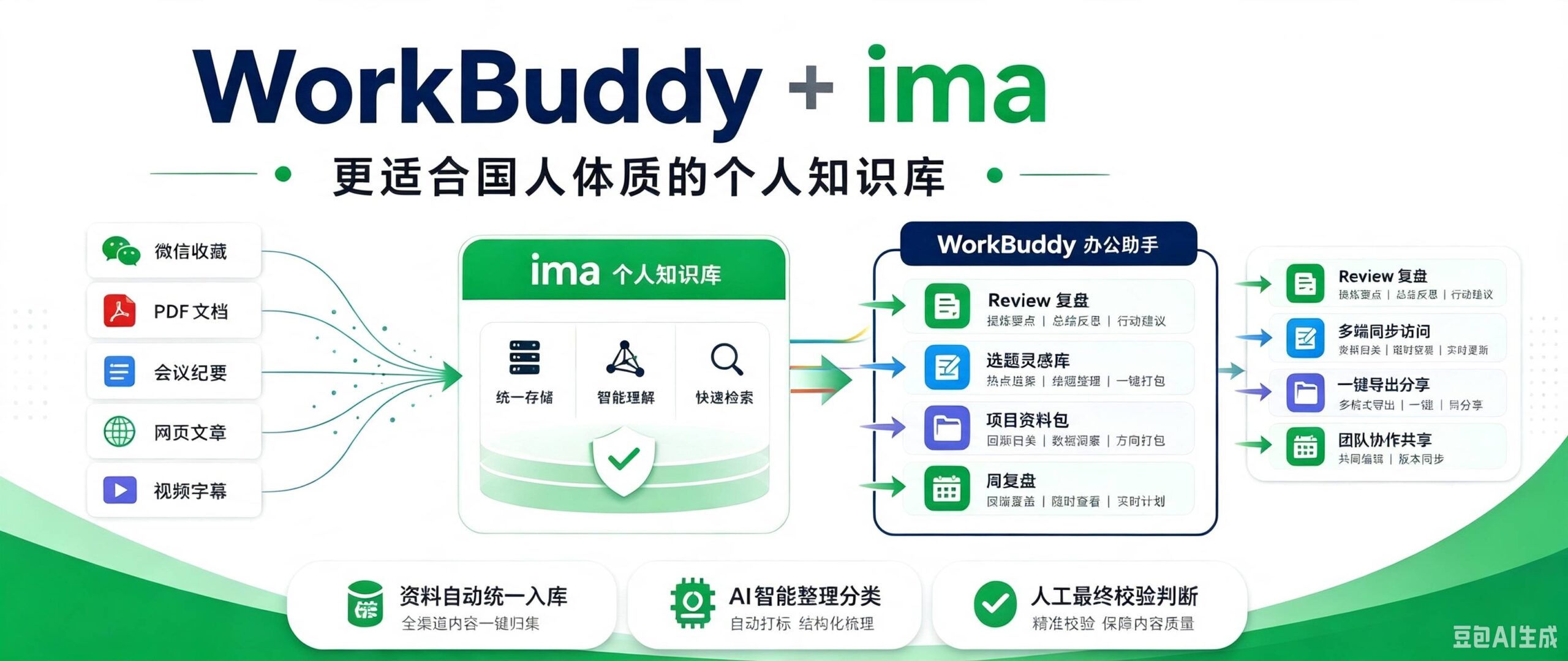 WorkBuddy + ima：打造更适合国人体质的个人知识库