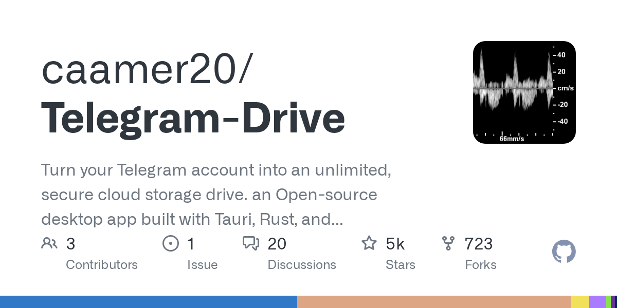 caamer20/Telegram-Drive GitHub 仓库卡片
