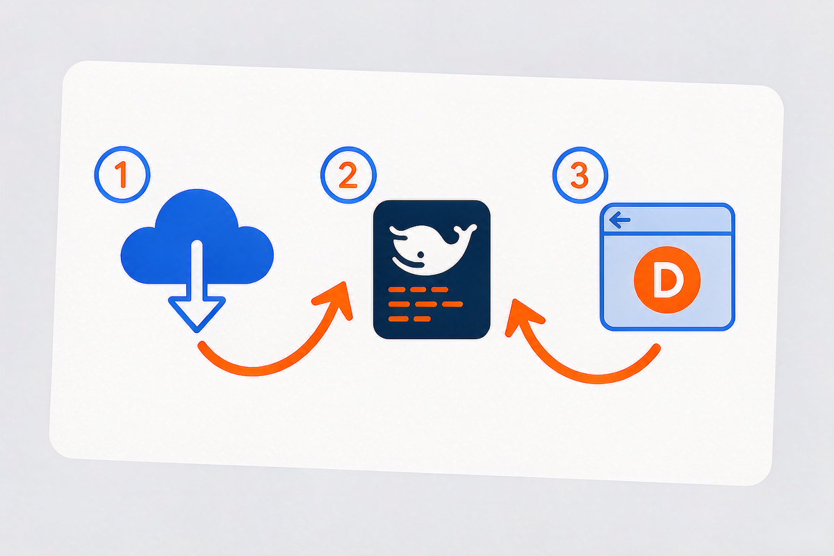 Docker 三步部署示意