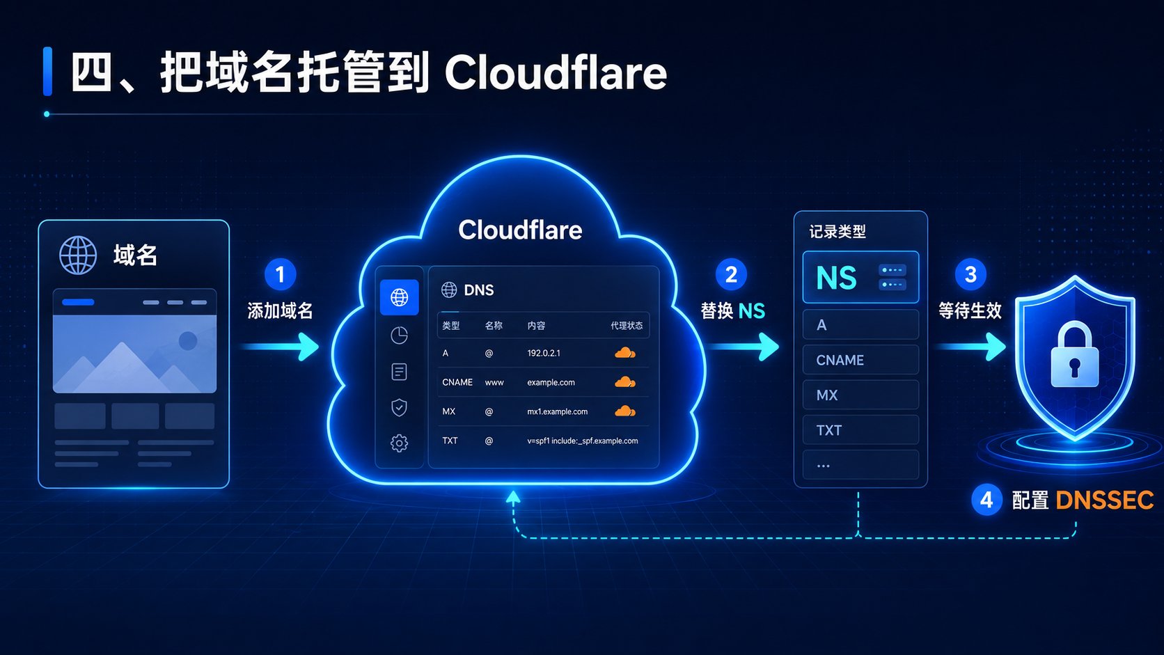 教程截图 8