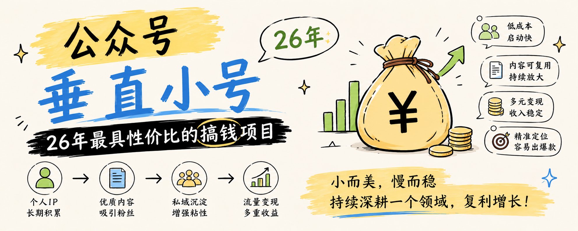 公众号垂直小号：26 年最具性价比的搞钱项目，完整拆解