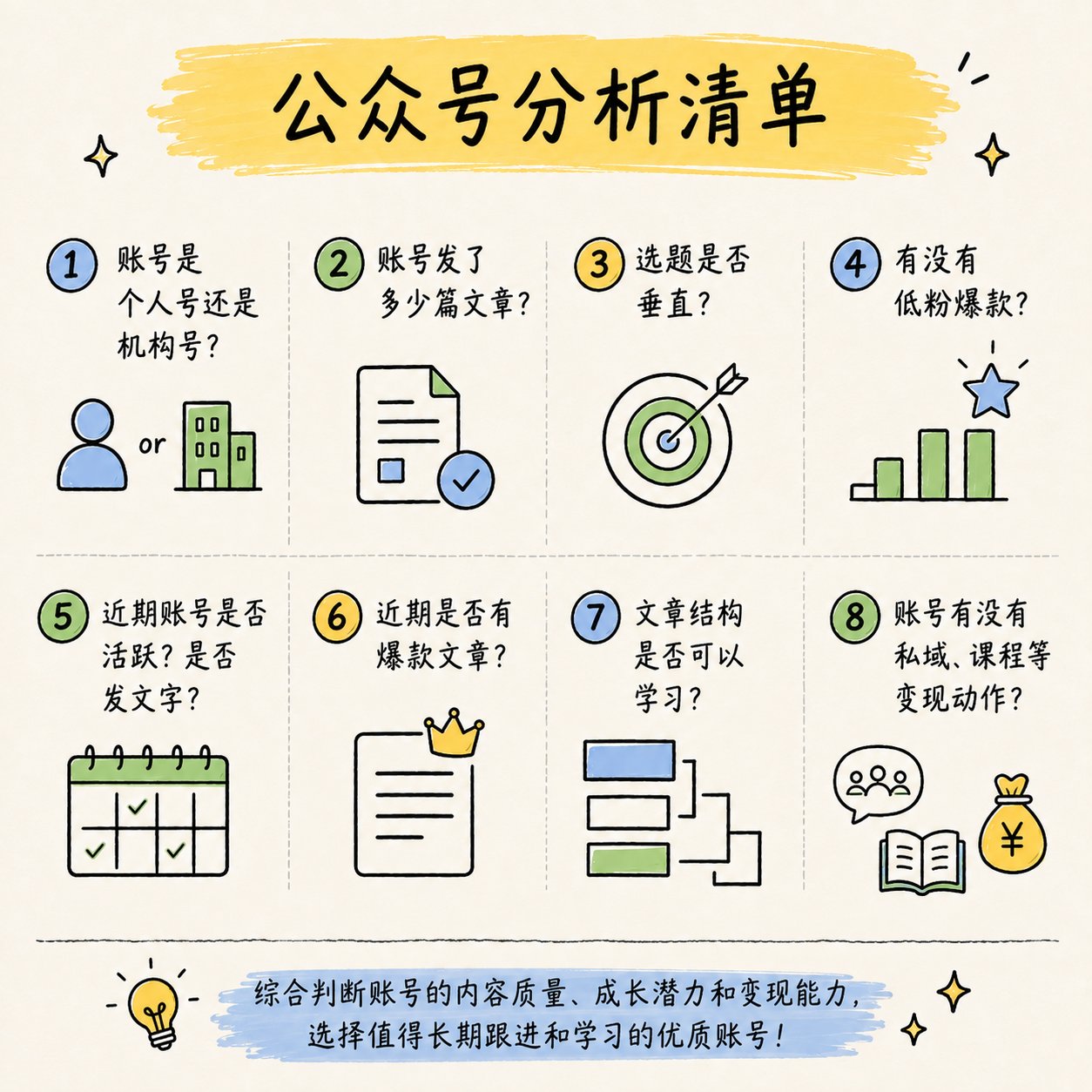 对标账号检查清单