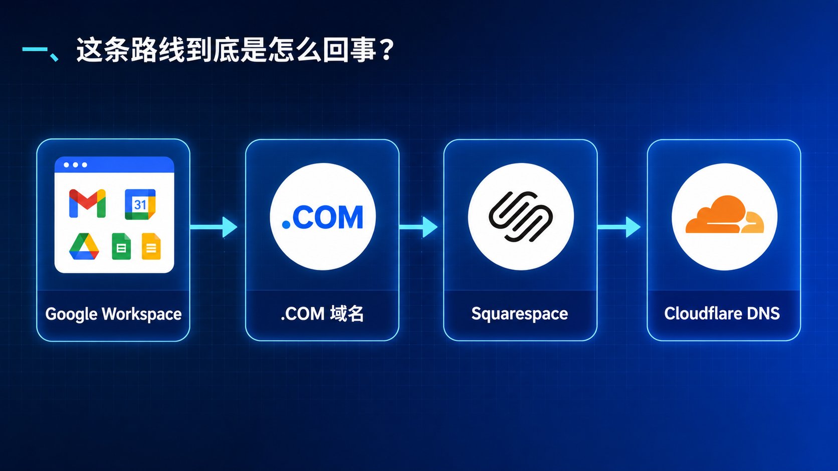 教程截图 21